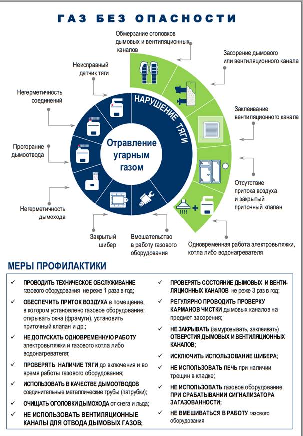 Правила пользования газом в быту